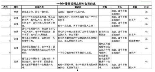 短视频脚本模板,轻松打造爆款内容，吸粉涨粉两不误