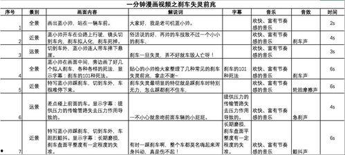 短视频脚本模板,轻松打造爆款内容，吸粉涨粉两不误