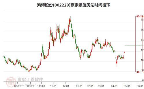 鸿博股份,科技赋能，引领金融科技新篇章