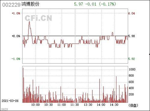 鸿博股份,科技赋能，引领金融科技新篇章