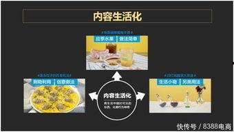短视频干货,短视频内容创作技巧解析